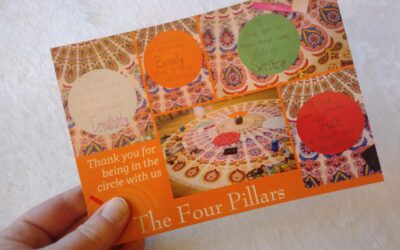 Introducing…The Four Pillars of Mindfulness